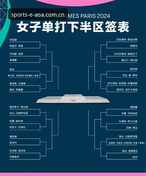 AOA高清直播对比 资深网球爱好者分享:用AOA体育平台深度解读2026法网女单签表与金花命运